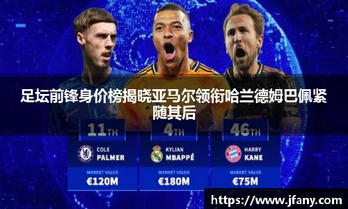 足坛前锋身价榜揭晓亚马尔领衔哈兰德姆巴佩紧随其后